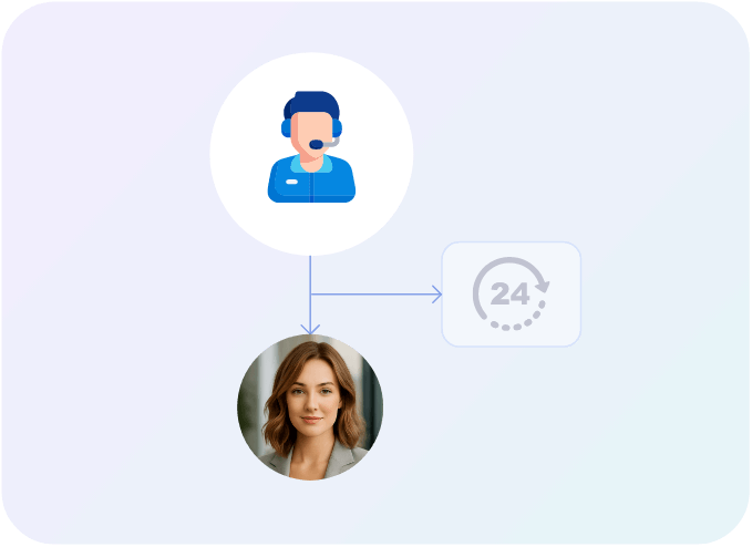 Round-the-Clock Support with AI Virtual Assistants